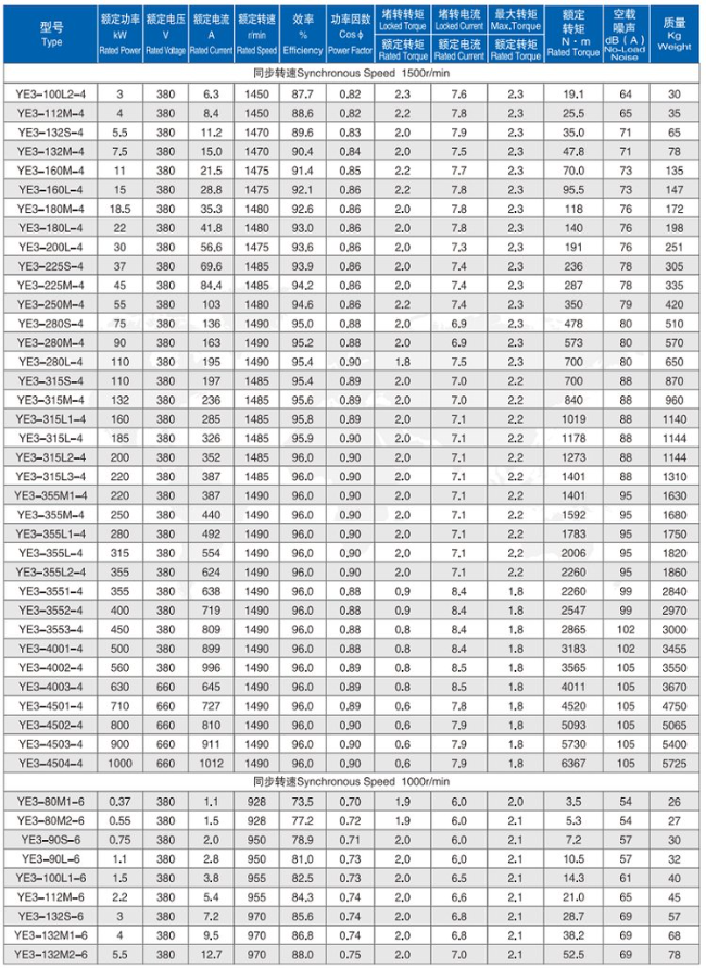 YE4-160M-6四六极电机参数表